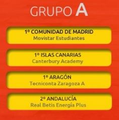 PREVIA DEL GRUPO A